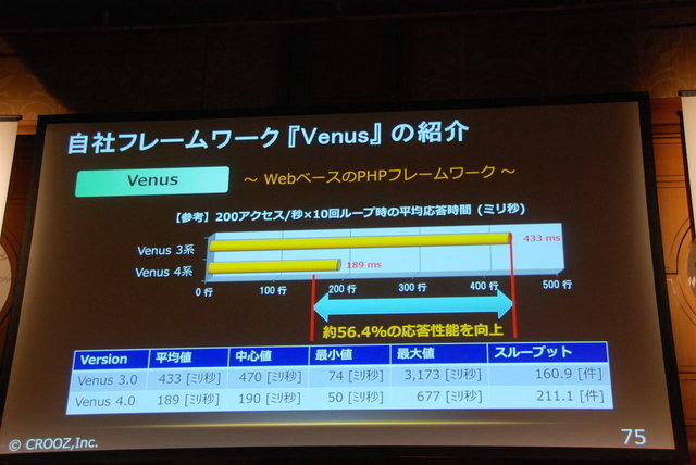 Unite Japan 2014で3月7日、クルーズの蛭田健司氏と鈴木優一氏が「全世界135カ国に配信したレーシングゲーム『ACR DRIFT』の制作秘話と技術基盤の構築について」と題して講演しました。その本質は「やるべきことをきちんとやる」という、非常にシンプルなものでした。