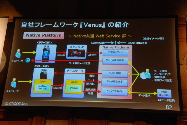 Unite Japan 2014で3月7日、クルーズの蛭田健司氏と鈴木優一氏が「全世界135カ国に配信したレーシングゲーム『ACR DRIFT』の制作秘話と技術基盤の構築について」と題して講演しました。その本質は「やるべきことをきちんとやる」という、非常にシンプルなものでした。