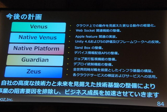 Unite Japan 2014で3月7日、クルーズの蛭田健司氏と鈴木優一氏が「全世界135カ国に配信したレーシングゲーム『ACR DRIFT』の制作秘話と技術基盤の構築について」と題して講演しました。その本質は「やるべきことをきちんとやる」という、非常にシンプルなものでした。