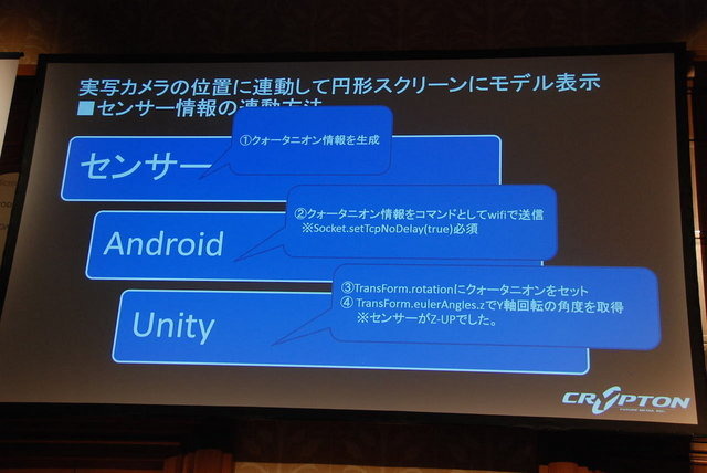 ゲームエンジンながら、今ではゲーム以外のさまざまな用途でも使用されているUnity。人気ロックバンドのBUMP OF CHICKENと、初音ミクのコラボ曲『ray』のPVで作成された特設映像でも、Unityが使用されています。もっともCG合成ではなく、プロジェクターで投影された初音