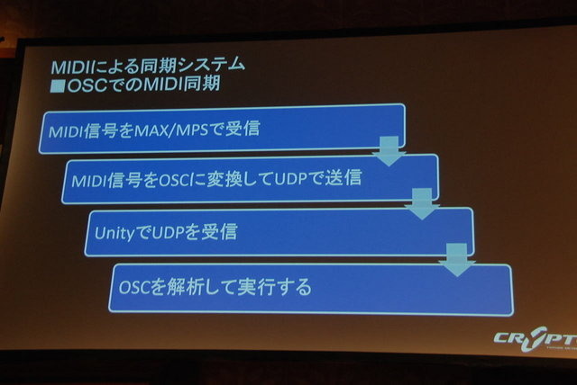 ゲームエンジンながら、今ではゲーム以外のさまざまな用途でも使用されているUnity。人気ロックバンドのBUMP OF CHICKENと、初音ミクのコラボ曲『ray』のPVで作成された特設映像でも、Unityが使用されています。もっともCG合成ではなく、プロジェクターで投影された初音