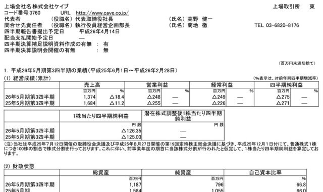 ケイブは、平成26年5月期 第3四半期決算を発表しました。