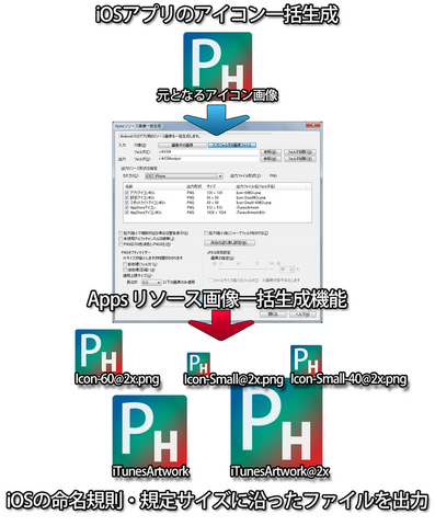 ウェブテクノロジは画像最適化ツールの「OPTPiX imésta 7 for Mobile & Social」の最新バージョンであるVer.7.56をリリースしました。