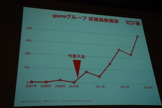 OGC2014でgumi West代表取締役社長の今泉潤氏は「変化する