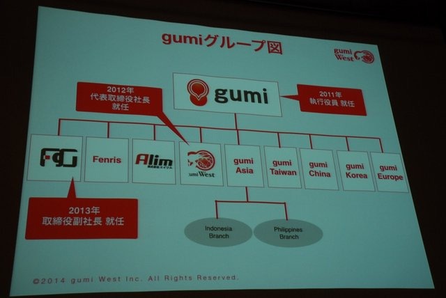 OGC2014でgumi West代表取締役社長の今泉潤氏は「変化する