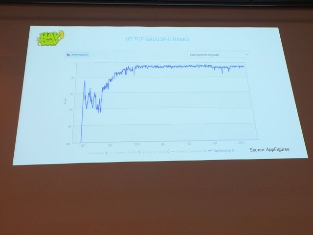 4月23日、東京・ベルサール秋葉原にて、OGC 2014が開催されました。本カンファレンスは、一般社団法人ブロードバンド推進協議会（BBA）が主催しており、毎年、オンラインゲーム業界のキーマンを招き、公演等を行っています。