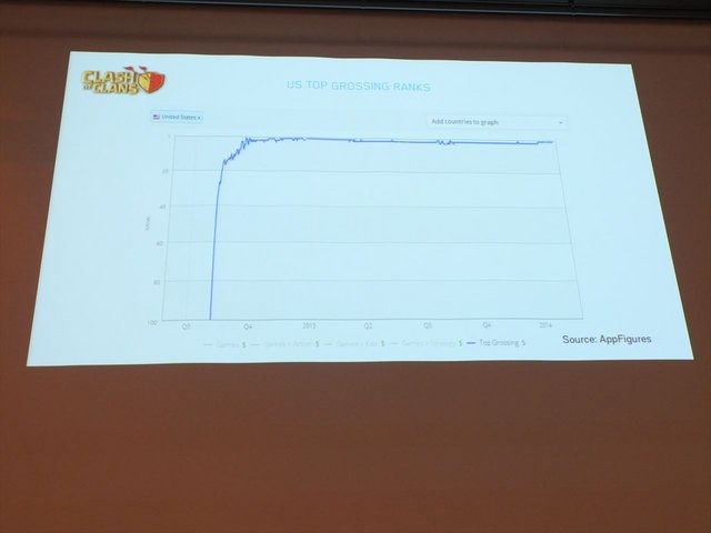 4月23日、東京・ベルサール秋葉原にて、OGC 2014が開催されました。本カンファレンスは、一般社団法人ブロードバンド推進協議会（BBA）が主催しており、毎年、オンラインゲーム業界のキーマンを招き、公演等を行っています。