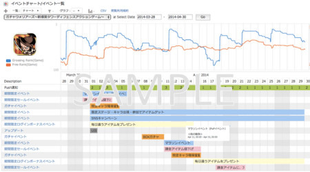 株式会社ワンオブゼム  が、スマートフォンネイティブゲームのリサーチサービス 「Spicemart（スパイスマート）」の提供を開始した。