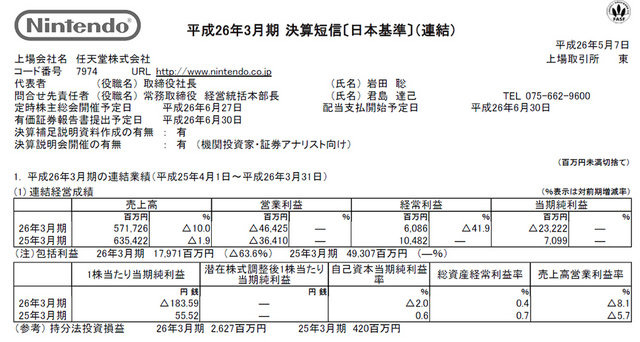 任天堂は、平成26年3月期決算を発表しました。
