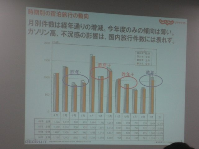 フロムソフトウェアは、リクルートと共同で「旅行」をテーマにしたゲーム制作体験型インターンシップを実施しています。