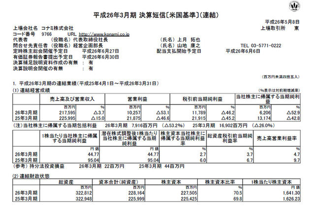 コナミは、平成26年3月期決算（米国基準）を発表しました。