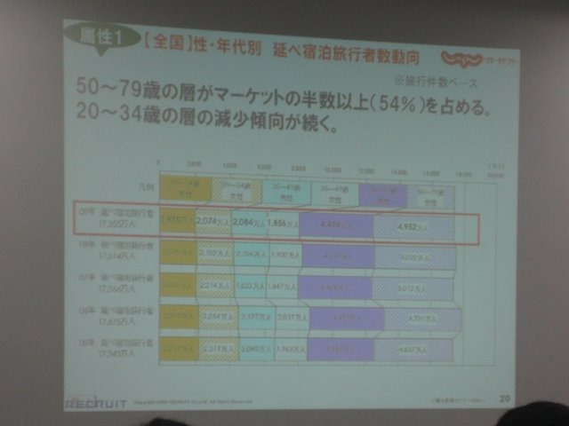 フロムソフトウェアは、リクルートと共同で「旅行」をテーマにしたゲーム制作体験型インターンシップを実施しています。