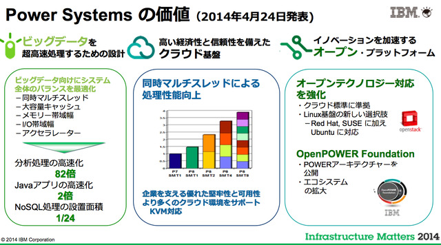 日本アイ・ビー・エムは5月28日に、都内で「Infrastructure Matters 2014〜データ活用とITインフラの常識を変える、次世代オープン・プラットフォームの誕生」セミナーを開催しました。会場では代表取締役社長のマーティン・イェッター氏をはじめ、同社エグゼクティブが