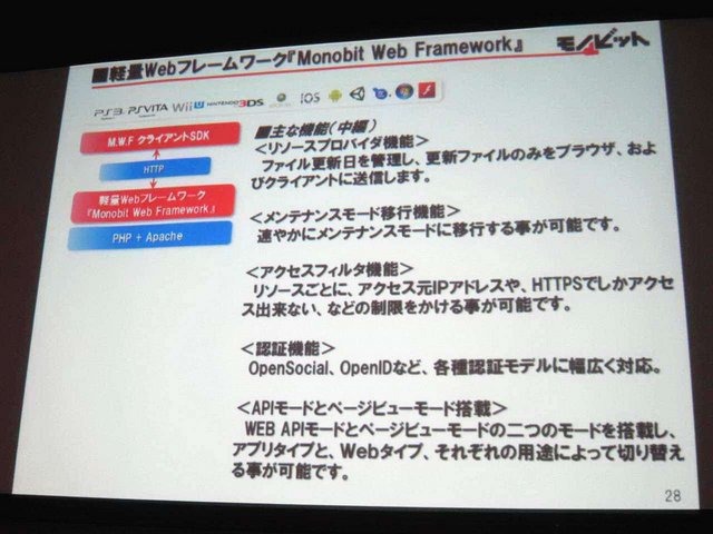 GTMF2014大阪会場でモノビットの安田京人氏は「モノビットエンジンを利用したゲームサーバ構成」と題して講演しました。安田氏は「コンシューマゲーム機でもネットワーク対応が増加しているが、マスターチェックなど業界独自の慣習を理解している企業は少ない。モノビッ