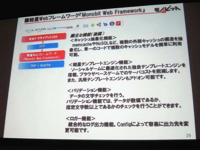 GTMF2014大阪会場でモノビットの安田京人氏は「モノビットエンジンを利用したゲームサーバ構成」と題して講演しました。安田氏は「コンシューマゲーム機でもネットワーク対応が増加しているが、マスターチェックなど業界独自の慣習を理解している企業は少ない。モノビッ