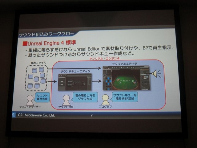 25日に開催されたGame Tools & Middleware Forum大阪会場でCRI・ミドルウェアとエピック・ゲームズ・ジャパンは「アンリアル・エンジン(UE)4 ブループリントとADX2で実現する新しい開発フロー」と題して共同講演を行いました。CRIの櫻井敦史氏は「UE4のブループリントは