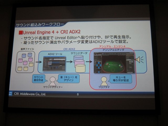 25日に開催されたGame Tools & Middleware Forum大阪会場でCRI・ミドルウェアとエピック・ゲームズ・ジャパンは「アンリアル・エンジン(UE)4 ブループリントとADX2で実現する新しい開発フロー」と題して共同講演を行いました。CRIの櫻井敦史氏は「UE4のブループリントは