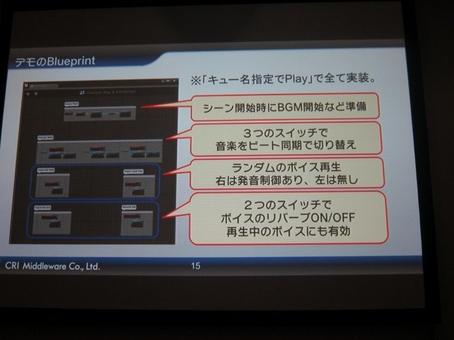 25日に開催されたGame Tools & Middleware Forum大阪会場でCRI・ミドルウェアとエピック・ゲームズ・ジャパンは「アンリアル・エンジン(UE)4 ブループリントとADX2で実現する新しい開発フロー」と題して共同講演を行いました。CRIの櫻井敦史氏は「UE4のブループリントは