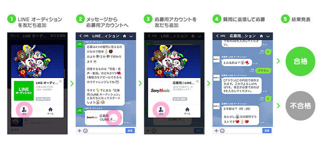 LINE株式会社は、「LINE」にて、オーディションプロジェクト「LINE オーディション」を開始しました。