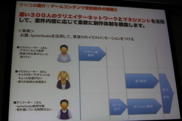 18日に秋葉原UDXで開催されたゲーム開発者向けイベント「Game Tools & Middleware Forum 2014」。初の試みとしてゲームデベロッパーとパブリッシャーを結ぶことを目的とした「GTMF Meet-Ups」が開催されました。出展会場の一角に設けられたステージで各社が15分のプレゼ