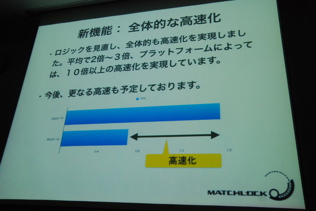 GTMF2014東京でマッチロックの後藤誠氏は「3D VFX Tool & Middleware BISHAMON 最新機能の紹介」と題して講演を行い、実行速度の高速化をはじめとした、エフェクトツール「BISHAMON」のさまざまな新機能や、アップデートの見通しについて語りました。講演はBISHAMONのデ