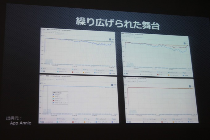 GTMF 2014東京会場にてビジュ株式会社は、韓国Wellbia.comが提供するゲーム向けのセキュリティソリューション「XIGNCODE」を紹介しました。既にオンラインゲームでは多数採用されている商品で、最新バージョンが日本でもGTMFに合わせて提供開始になりました。