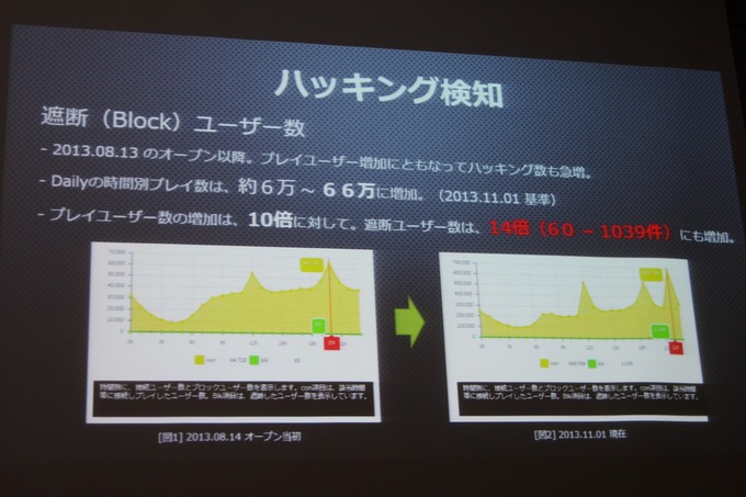 GTMF 2014東京会場にてビジュ株式会社は、韓国Wellbia.comが提供するゲーム向けのセキュリティソリューション「XIGNCODE」を紹介しました。既にオンラインゲームでは多数採用されている商品で、最新バージョンが日本でもGTMFに合わせて提供開始になりました。