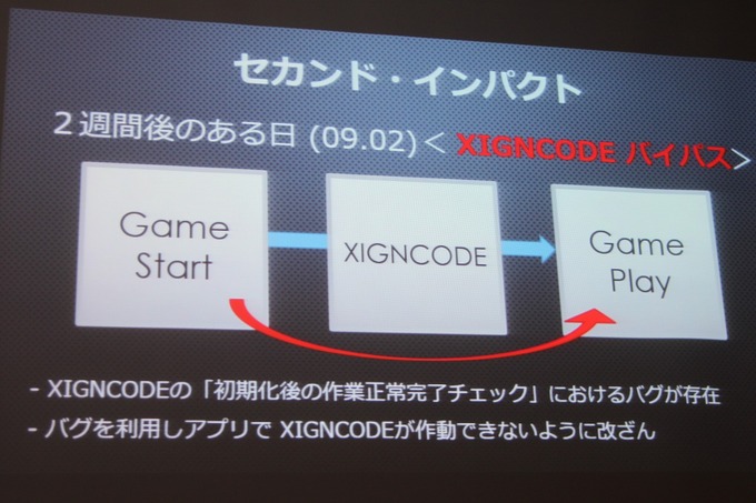GTMF 2014東京会場にてビジュ株式会社は、韓国Wellbia.comが提供するゲーム向けのセキュリティソリューション「XIGNCODE」を紹介しました。既にオンラインゲームでは多数採用されている商品で、最新バージョンが日本でもGTMFに合わせて提供開始になりました。