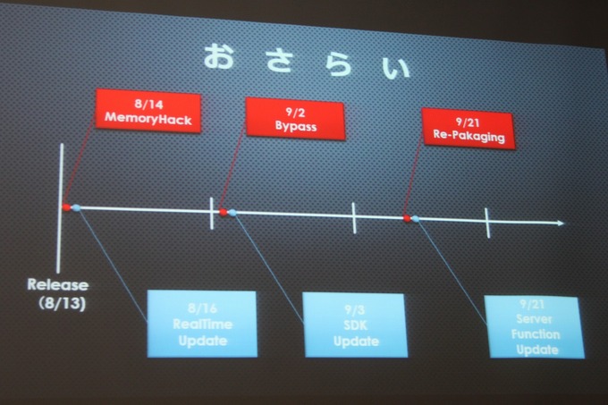 GTMF 2014東京会場にてビジュ株式会社は、韓国Wellbia.comが提供するゲーム向けのセキュリティソリューション「XIGNCODE」を紹介しました。既にオンラインゲームでは多数採用されている商品で、最新バージョンが日本でもGTMFに合わせて提供開始になりました。