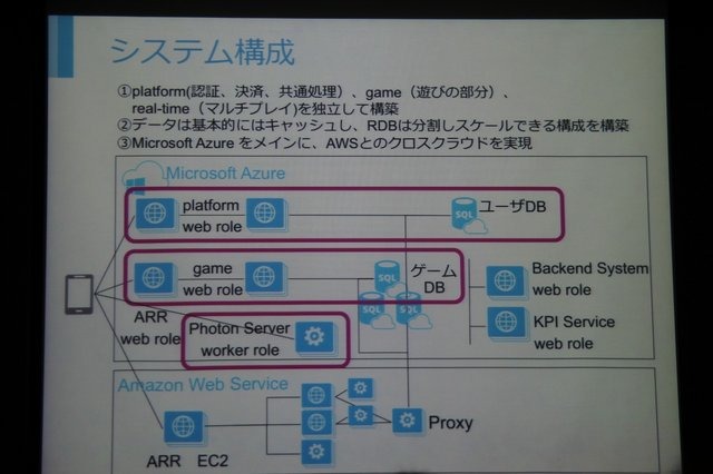 ネットワークエンジン「Photon Cloud」を国内で提供するGMOクラウド。サービス開始以来、順調にユーザー数を伸ばし、サービスのリニューアルも実施されました(  こちらの記事を参照  )。