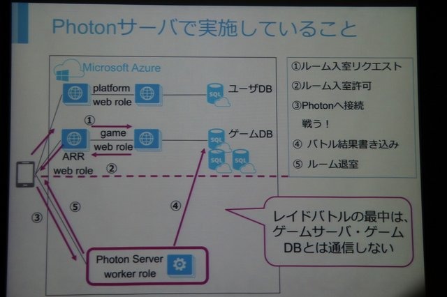 ネットワークエンジン「Photon Cloud」を国内で提供するGMOクラウド。サービス開始以来、順調にユーザー数を伸ばし、サービスのリニューアルも実施されました(  こちらの記事を参照  )。