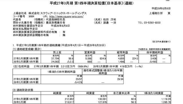 スクウェア・エニックス・ホールディングスは、平成27年3月期 第1四半期決算を発表しました。