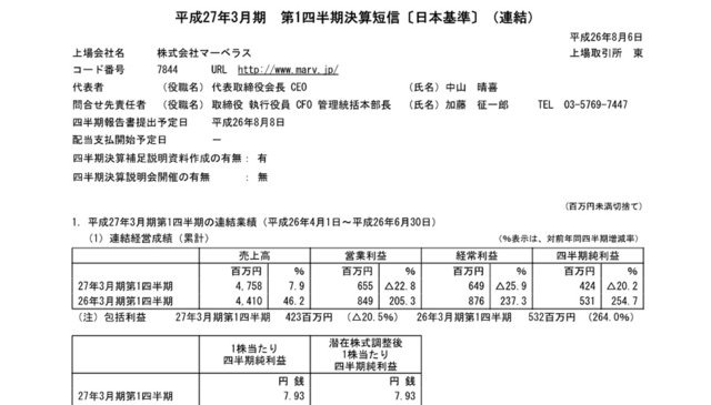 マーベラスは、平成27年3月期 第1四半期決算を発表しました。