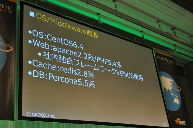 アマゾンが展開するクラウドサービス、Amazon Web Services。クラウド市場のナンバーワンサービスとしてオンプレミスからクラウドへの移行を強力に推し進める原動力にもなっています。先般開催された「AWS Summit Tokyo 2014」ではゲーム関連企業も登壇し、クラウドの「