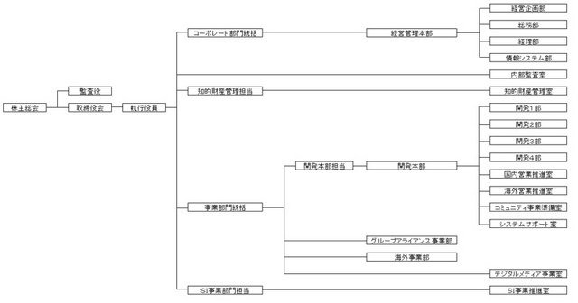 トーセは、平成26年9月1日付けで機構改革および人事異動を行うと発表しました。