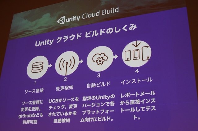 スタンダードなゲームエンジンとしての地位を確立した感のあるUnity。大幅にバージョンアップした「Unity5」が現在予約受付中ですが、ユニティ・テクノロジーズ・ジャパン日本担当ディレクターの大前広樹氏が「Unity5からその先の話」と題した講演を行いました。