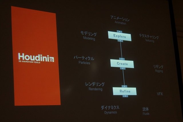 Side Effects Softwareの「Houdini Engine」。まだ聞き慣れない方も多いかもしれませんが、今後の技術として非常に注目されるプロシージャルによるアセット制作ツール&エンジンの注目株です。CEDEC初日の午後、同社の多喜建一氏とScott Keating氏が登壇してセッションが