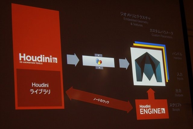 Side Effects Softwareの「Houdini Engine」。まだ聞き慣れない方も多いかもしれませんが、今後の技術として非常に注目されるプロシージャルによるアセット制作ツール&エンジンの注目株です。CEDEC初日の午後、同社の多喜建一氏とScott Keating氏が登壇してセッションが