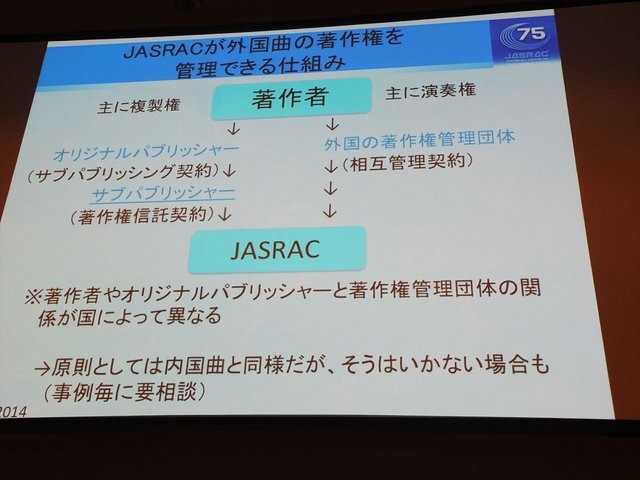 CEDEC2014にて、一般社団法人日本音楽著作権協会（JASRAC）の野方英樹氏は「ゲーム音楽と著作権〜上手に活用するために知っておきたいルール」という講演を行いました。本講演はゲームで音楽を使用する際の著作権の活用法を解説したものです。第一部では音楽の著作権に