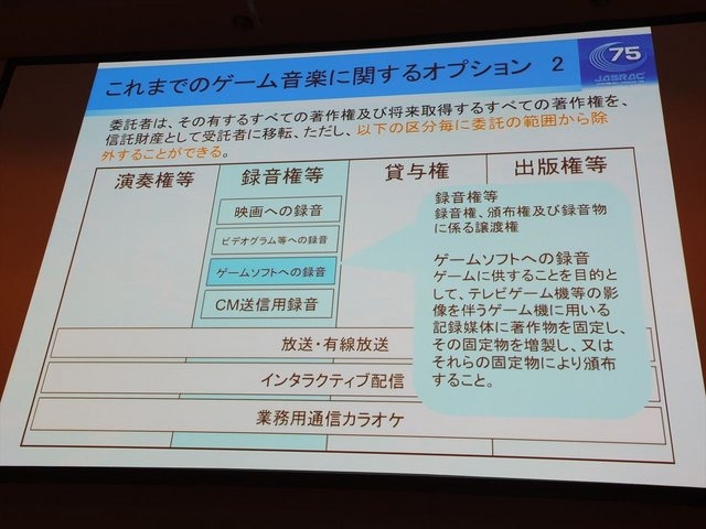 CEDEC2014にて、一般社団法人日本音楽著作権協会（JASRAC）の野方英樹氏は「ゲーム音楽と著作権〜上手に活用するために知っておきたいルール」という講演を行いました。本講演はゲームで音楽を使用する際の著作権の活用法を解説したものです。第一部では音楽の著作権に