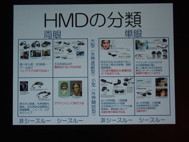 CEDEC二日目、神戸大学の塚本昌彦教授は「ウェアラブルコンピューティングの動向とウェアラブルゲームへの展開」と題して基調講演を行いました。塚本氏は百花繚乱状態の製品群を整理するとともに、「ウェアラブルコンピューティングはスマホや没入型HMDとは根本的に異な