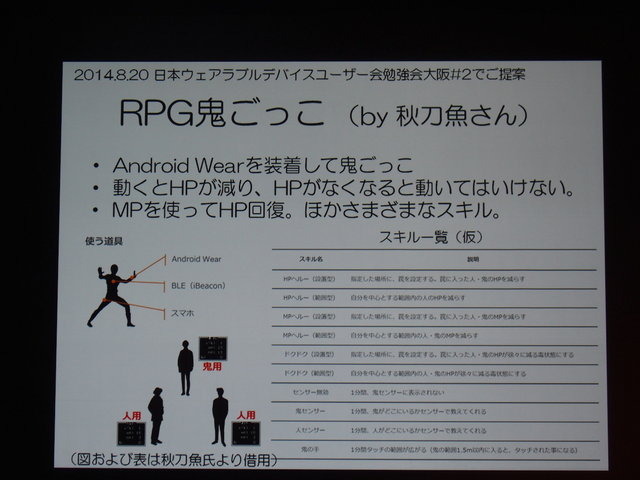 CEDEC二日目、神戸大学の塚本昌彦教授は「ウェアラブルコンピューティングの動向とウェアラブルゲームへの展開」と題して基調講演を行いました。塚本氏は百花繚乱状態の製品群を整理するとともに、「ウェアラブルコンピューティングはスマホや没入型HMDとは根本的に異な