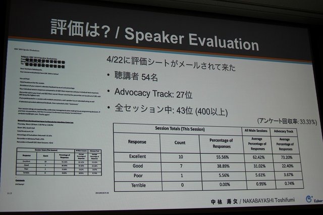 CEDECを大幅に上回る約3万人のゲーム開発者が集う、世界最大のカンファレンス、Game Developers Conference(GDC)。日本からも多数の参加者がありながら、日本人による講演は非常に限られ、一般公募による採択はゼロに近いのが現状です。しかし、今年3月のGDC 2014で日本