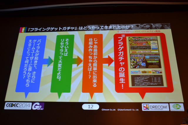 CEDEC 2014の2日目となる9月3日、株式会社サイバーコネクトツーと株式会社ドリコムが共同開発・運営するスマートフォンアプリ『フルボッコヒーローズ』についてのセッション、「事前登録者数45万人を獲得した施策『フライングゲットガチャ』 良策を連発する為の異業種協