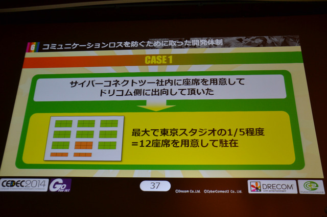 CEDEC 2014の2日目となる9月3日、株式会社サイバーコネクトツーと株式会社ドリコムが共同開発・運営するスマートフォンアプリ『フルボッコヒーローズ』についてのセッション、「事前登録者数45万人を獲得した施策『フライングゲットガチャ』 良策を連発する為の異業種協