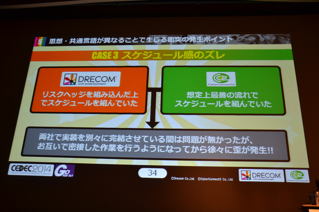 CEDEC 2014の2日目となる9月3日、株式会社サイバーコネクトツーと株式会社ドリコムが共同開発・運営するスマートフォンアプリ『フルボッコヒーローズ』についてのセッション、「事前登録者数45万人を獲得した施策『フライングゲットガチャ』 良策を連発する為の異業種協