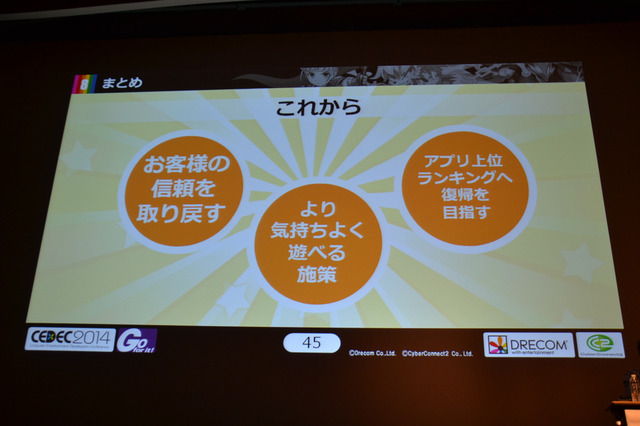 CEDEC 2014の2日目となる9月3日、株式会社サイバーコネクトツーと株式会社ドリコムが共同開発・運営するスマートフォンアプリ『フルボッコヒーローズ』についてのセッション、「事前登録者数45万人を獲得した施策『フライングゲットガチャ』 良策を連発する為の異業種協