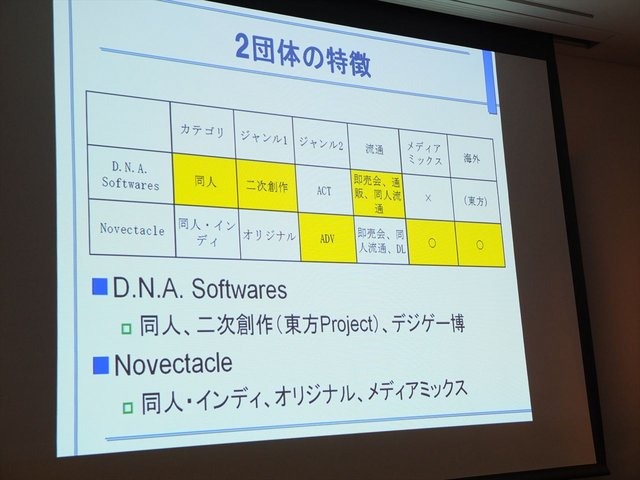 9月2日、CEDEC2014にて「自主制作ゲームの国内・海外展開とメディアミックスの現状と課題」と題された講演が行われました。先日のSCEJAのカンファレンスでもPS4から同人ゲームのリリースが発表され、国内でもインディーゲームや同人ゲームは盛り上がりつつあります。本