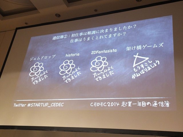 CEDEC2014初日の2日、「起業一年目の通信簿」と題されたパネルディスカッションが行われました。本講演は過去数年内に起業したゲーム関連会社の社長たちがこれまでの苦労を振り返り、起業のための準備や心構えを議論するという内容です。