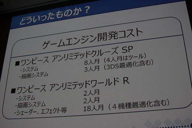 福岡を拠点とし、バンダイナムコ『ワンピース』シリーズなどの開発で知られるデベロッパーのガンバリオン。従業員は73名と決して大所帯ではありませんが、質の高いゲーム制作で知られます。同社は創業以来、内製のゲームエンジンで制作を行ってきたそうです。近年では商